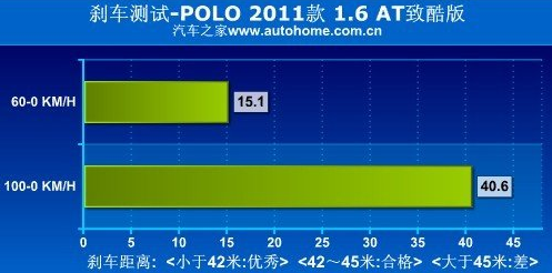 雪佛兰爱唯欧与大众POLO性能哪个更强