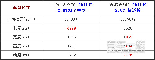 大众CC对比沃尔沃S60外观哪个好看