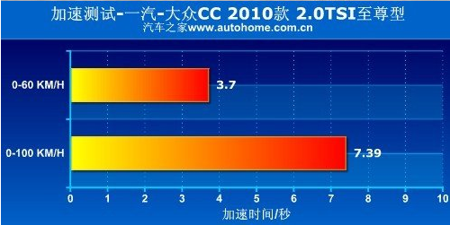 大众CC与沃尔沃S60哪个性能更强