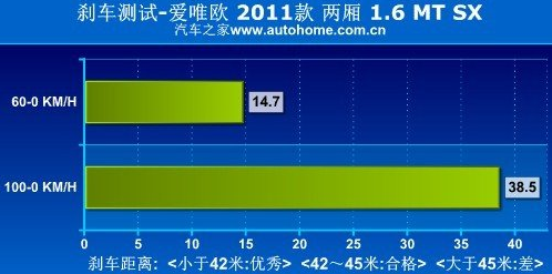 福特嘉年华与雪佛兰爱唯欧动力系统哪个更强