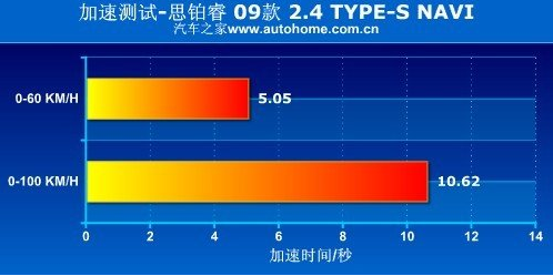 铃木凯泽西与本田思铂睿哪个性能更强