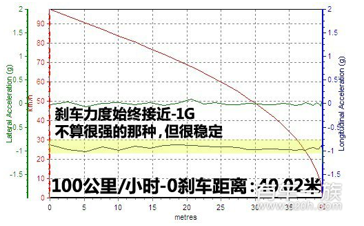 铃木凯泽西与本田思铂睿哪个性能更强