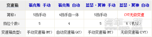 福特福克斯与三菱翼神动力系统哪个更强