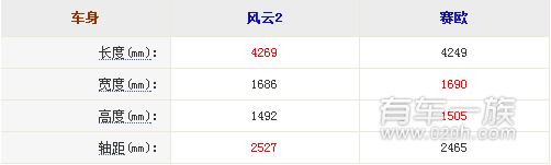 奇瑞风云2与雪佛兰新赛欧外观哪个好看