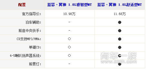 雪铁龙世嘉与三菱翼神哪个配置更丰富