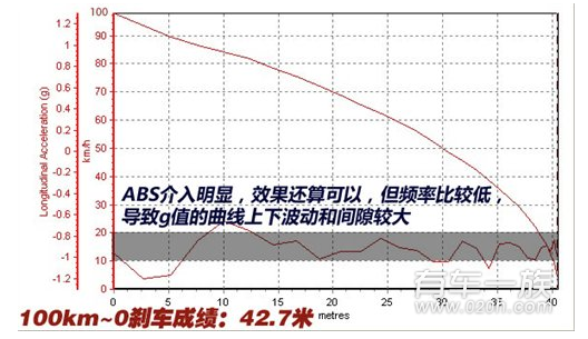 雪铁龙世嘉与三菱翼神性能哪个更强