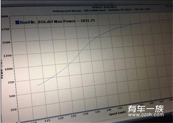 如虎添翼 奥迪R8 GT性能改装-1150马力