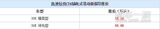 凯迪拉克CT6插电混动版上市 售55.88起