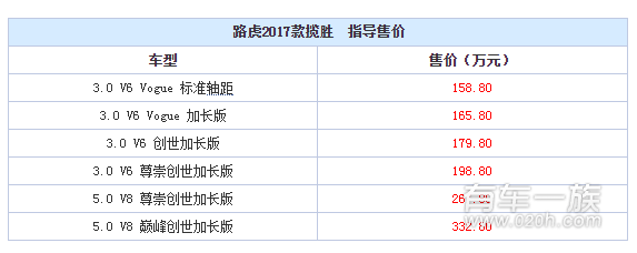 路虎2017款揽胜6款车型上市 售158.8-332.8万