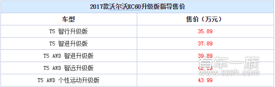 2017款沃尔沃XC60升级版上市 价格美丽