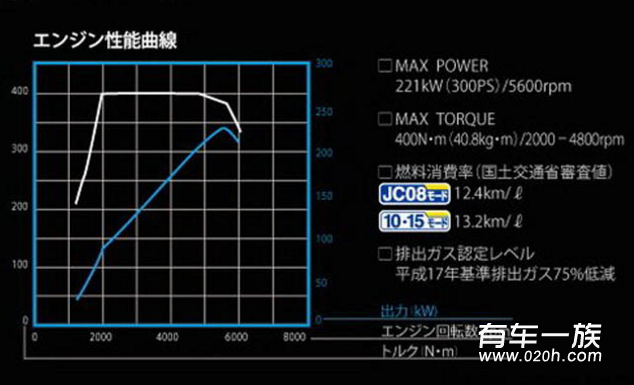 斯巴鲁力狮GT改装2.0T涡轮增压发动机 