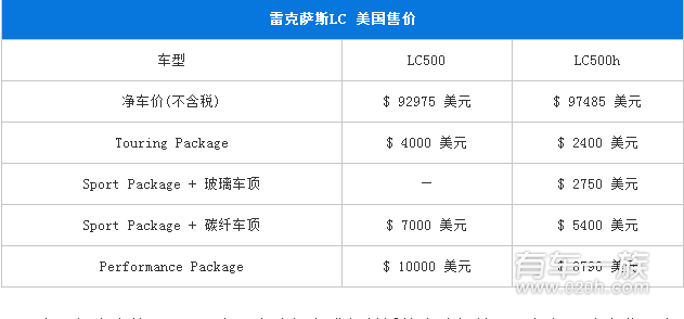 雷克萨斯LC500/LC500h美国约合64.4万起