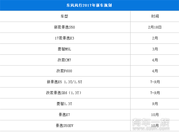 东风风行2017年新车规划 新车多达10款