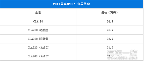 2017款奔驰CLA正式上市 售24.7-37.8万