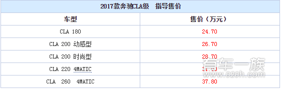 新款奔驰CLA级上市 售24.7-37.8万