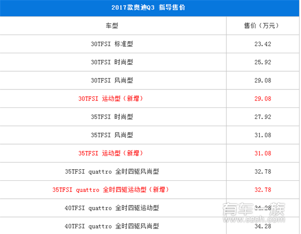 2017款奥迪Q3上市 售23.42万-34.28万元