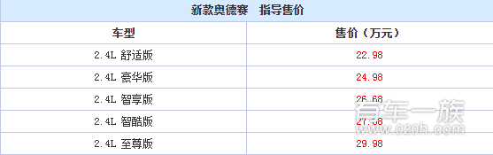 新款本田奥德赛上市 仅售22.89-29.98万元