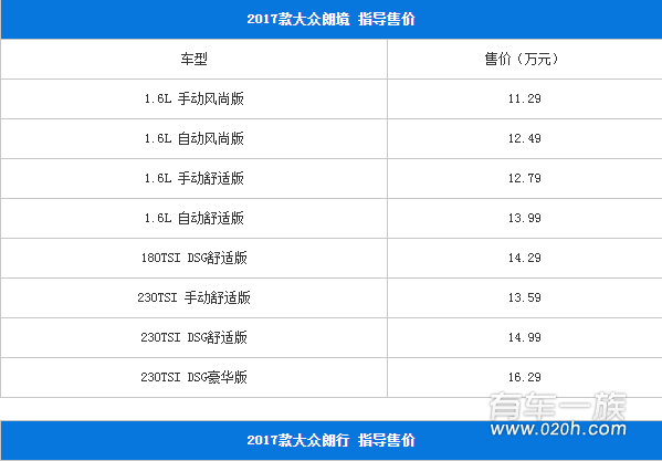 新款大众朗逸/朗境/朗行上市 10.99-17.19万