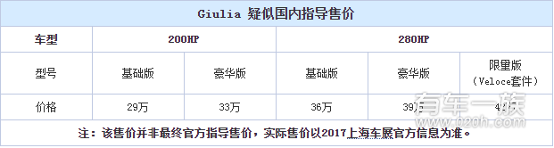 阿尔法罗密欧入华 Giulia疑似售价29万起 阿尔法罗密欧入华 Giulia疑似售价29万起