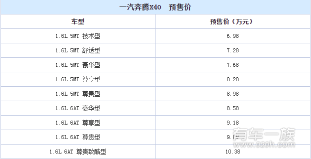 新款奔腾X40上市 9款车型预售6.98万起