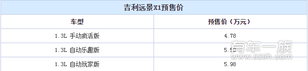 远景X1预售仅4.78万起 五月中正式上市