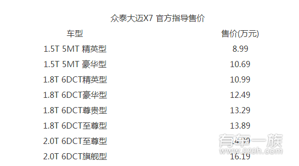 众泰大迈X7自动挡正式上市 售8.99-16.19万元