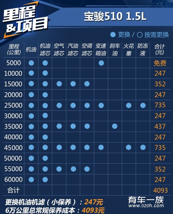 新款宝骏510保养维修费用手册 保修期3年或6万公里