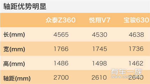 众泰Z360正式上市 仅售5.88-7.88万元 