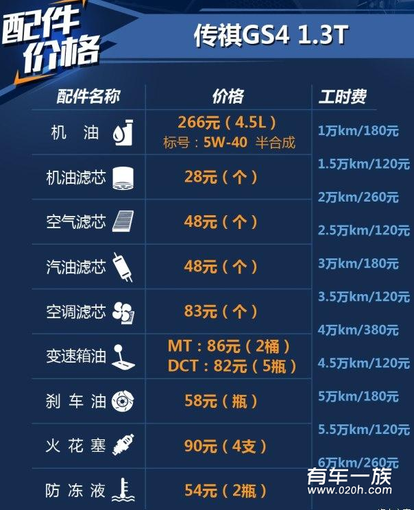 传祺GS41.3T养车成本保养油耗一年多少钱
