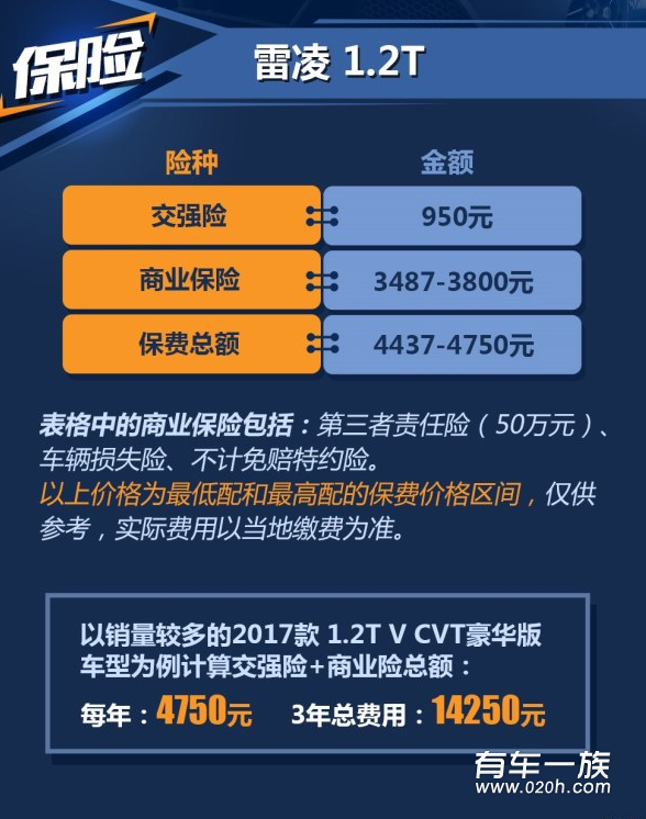 雷凌1.2T保养维修养车成本一年多少钱