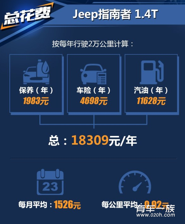 吉普指南者1.4T保养养车费用一年多少钱