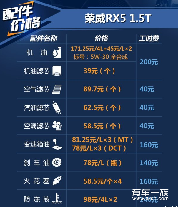 荣威RX5 1.5T保养养车费用油耗多少钱