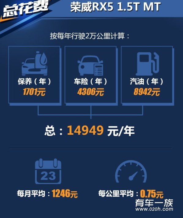 荣威RX5 1.5T保养养车费用油耗多少钱