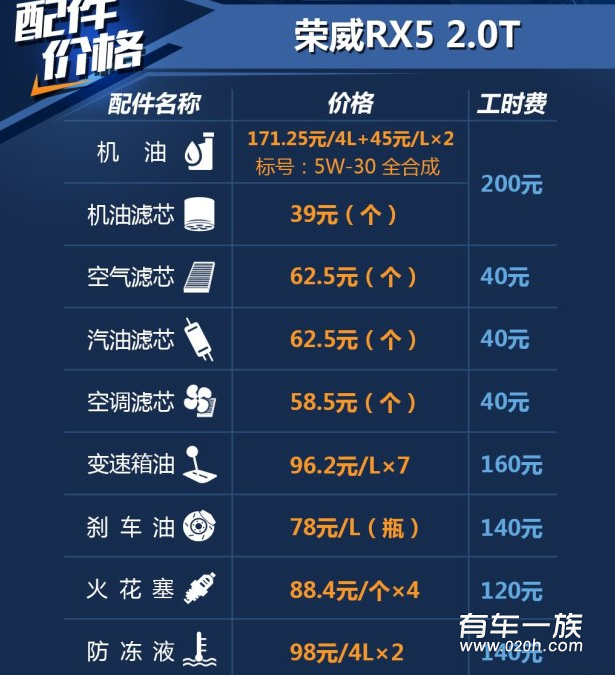 荣威RX5 2.0T保养养车花费油耗一年多少钱