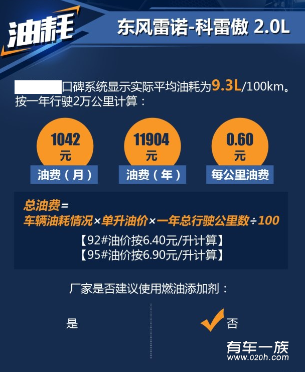 科雷傲2.0L保养养车费用油耗一年多少钱