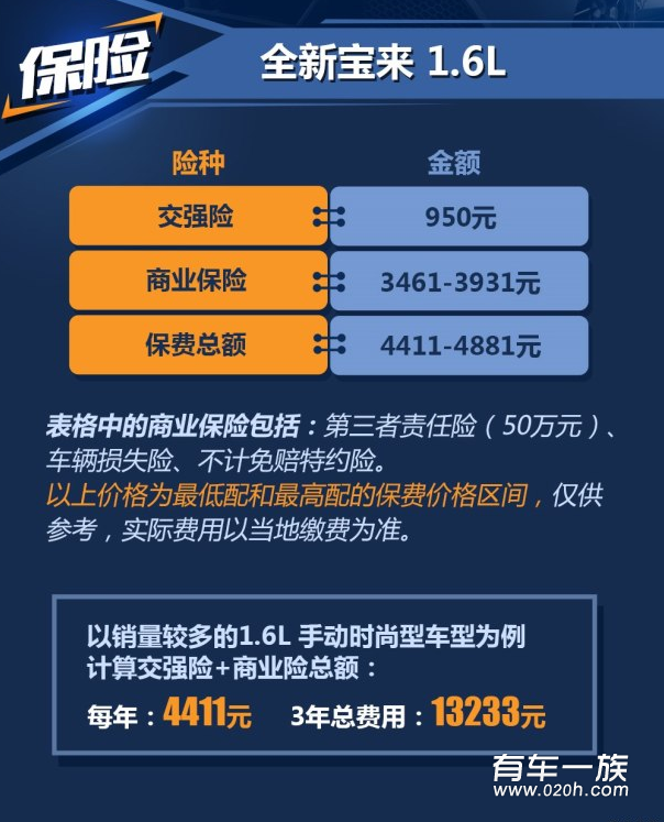 新宝来1.6L保养养车成本油耗一年多少钱