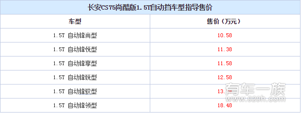 CS75尚酷版好不好 CS75尚酷版1.5T自动挡多少钱