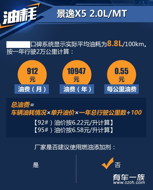 景逸x5 2.0L保养养车费用油耗一年多少钱