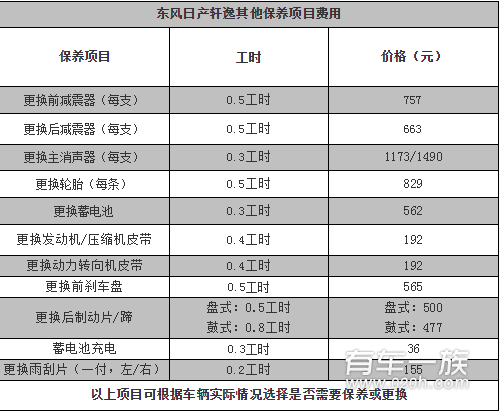 轩逸保养用什么机油好 轩逸保养费用是多少钱