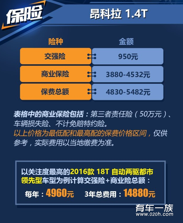 昂科拉1.4T保养养车4S费用油耗一年多少钱