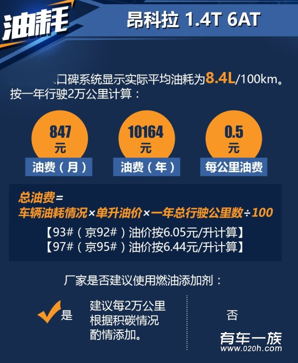 昂科拉1.4T保养养车4S费用油耗一年多少钱