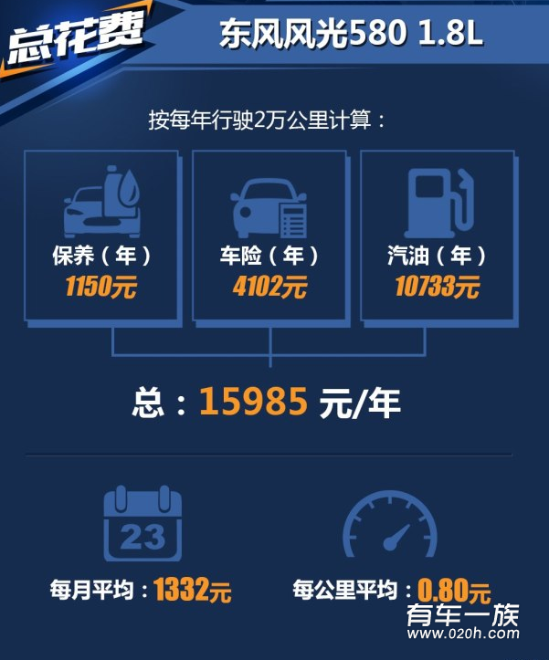 风光580 1.8L保养养车4S费用油耗一年多少钱