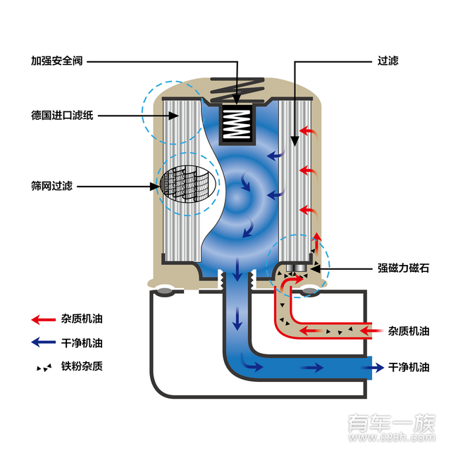 机油滤清器推荐 机油滤清器选择什么好